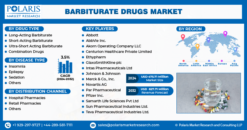 Barbiturate Drug